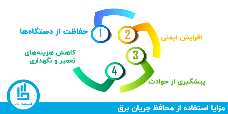 مزایای استفاده از محافظ جریان